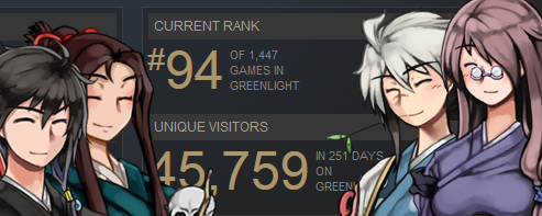 99 Spirits rank #94 on Steam Greenlight